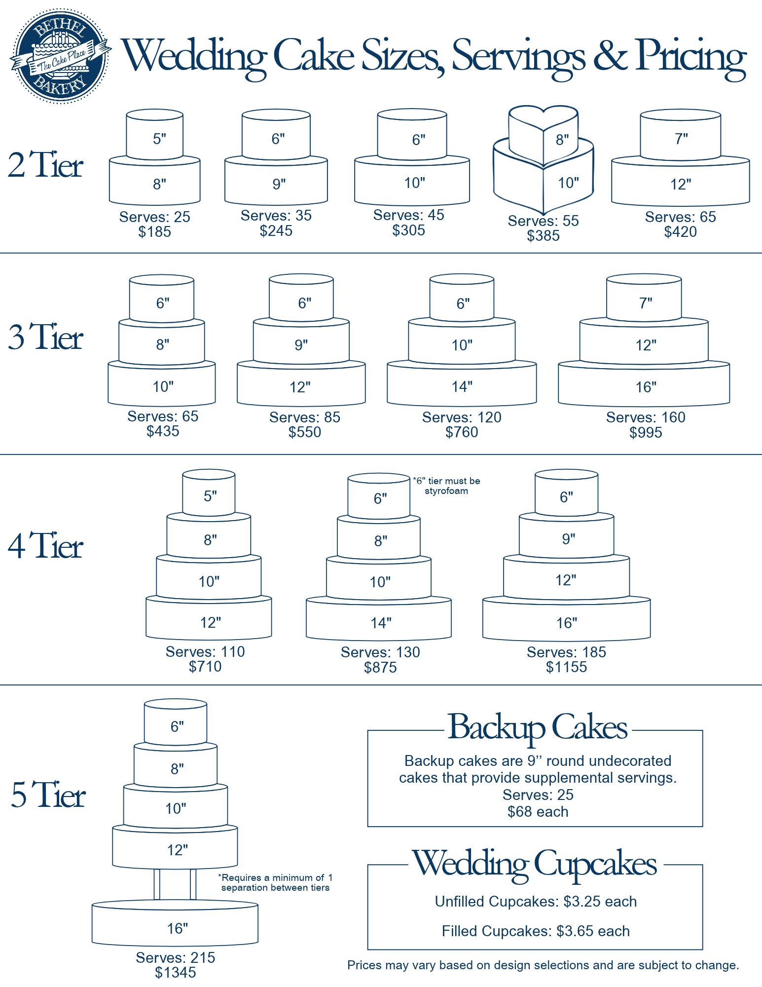 Wedding Pricing Guide 2026